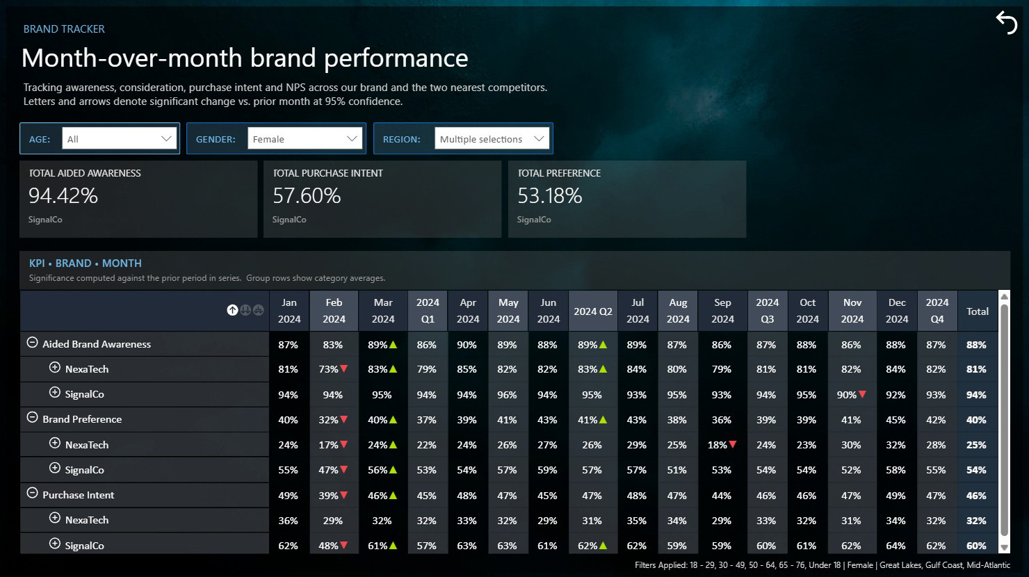 Wave Significance Table — Dark theme