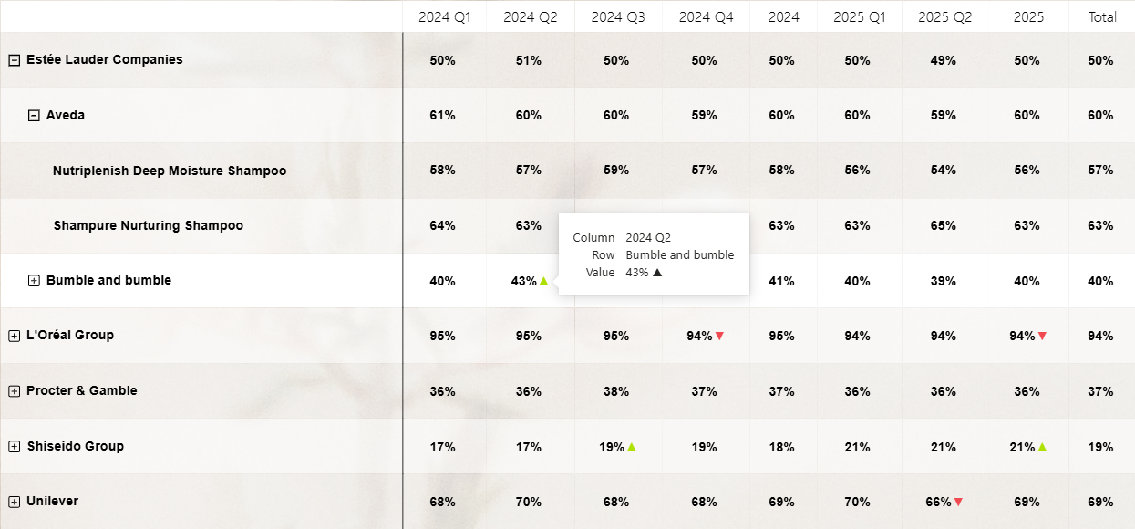 Preview of Chartura's interface